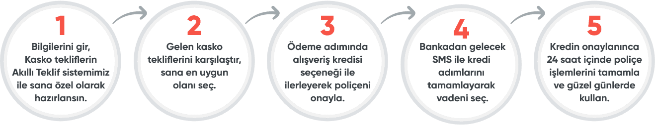 nasıl satın alabilirim